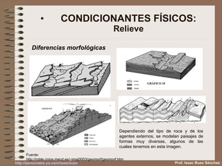CONDICIONANTES FÍSICOS: Relieve Diferencias morfológicas Dependiendo del tipo de roca y de los agentes externos, se modelan paisajes de formas muy diversas, algunos de las cuales tenemos en esta imagen. Fuente:  http://roble.cnice.mecd.es/~imaj0003/geomorf/geomorf.htm Prof. Isaac Buzo Sánchez 
