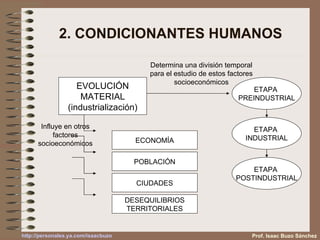 2. CONDICIONANTES HUMANOS Influye en otros factores socioeconómicos Determina una división temporal para el estudio de estos factores socioeconómicos ETAPA  PREINDUSTRIAL ETAPA  INDUSTRIAL ETAPA  POSTINDUSTRIAL Prof. Isaac Buzo Sánchez EVOLUCIÓN MATERIAL (industrialización) POBLACIÓN CIUDADES DESEQUILIBRIOS TERRITORIALES ECONOMÍA 