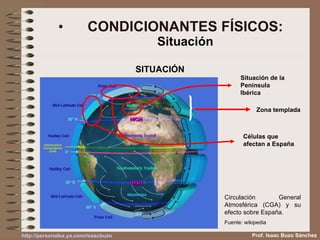 CONDICIONANTES FÍSICOS: Situación SITUACIÓN Zona templada Situación de la Península Ibérica Células que afectan a España Circulación General Atmosférica (CGA) y su efecto sobre España. Fuente: wikipedia Prof. Isaac Buzo Sánchez 