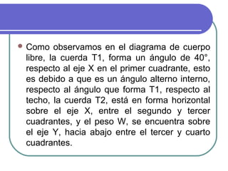  Como observamos en el diagrama de cuerpo
libre, la cuerda T1, forma un ángulo de 40°,
respecto al eje X en el primer cuadrante, esto
es debido a que es un ángulo alterno interno,
respecto al ángulo que forma T1, respecto al
techo, la cuerda T2, está en forma horizontal
sobre el eje X, entre el segundo y tercer
cuadrantes, y el peso W, se encuentra sobre
el eje Y, hacia abajo entre el tercer y cuarto
cuadrantes.
 
