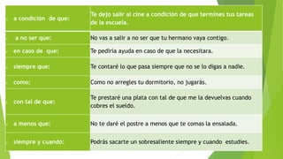  a condición de que:
Te dejo salir al cine a condición de que termines tus tareas
de la escuela.
 a no ser que: No vas a...
