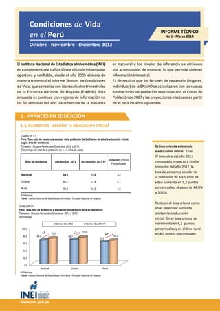 Condiciones de Vida en el Perú
1
Condiciones de Vida
en el Perú
1. AVANCES EN EDUCACIÓN
Octubre - Noviembre - Diciembre 2013
INFORME TÉCNICO
No 1 - Marzo 2014
El Instituto Nacional de Estadística e Informática (INEI)
en cumplimiento de su función de difundir información
oportuna y confiable, desde el año 2005 elabora de
manera trimestral el Informe Técnico de Condiciones
de Vida, que se realiza con los resultados trimestrales
de la Encuesta Nacional de Hogares (ENAHO). Esta
encuesta es continua con registro de información en
las 52 semanas del año. La cobertura de la encuesta
es nacional y los niveles de inferencia se obtienen
por acumulación de muestra, lo que permite obtener
información trimestral.
Es de resaltar que los factores de expansión (hogares,
individuos) de la ENAHO se actualizaron con las nuevas
estimaciones de población realizadas con el Censo de
Población de 2007 y las proyecciones efectuadas a partir
de él para los años siguientes.
www.inei.gob.pe
Se incrementa asistencia
a educación inicial. En el
IV trimestre del año 2013
comparado respecto a similar
trimestre del año 2012, la
tasa de asistencia escolar de
la población de 3 a 5 años de
edad aumentó en 5,2 puntos
porcentuales, al pasar de 64,8%
a 70,0%.
Tanto en el área urbana como
en el área rural aumenta
asistencia a educación
inicial. En el área urbana se
incrementó en 6,1 puntos
porcentuales y en el área rural
en 4,0 puntos porcentuales.
1.1 Asistencia escolar a educación inicial
Cuadro Nº 1.1
Perú: Tasa neta de asistencia escolar de la población de 3 a 5 años de edad a educación inicial,
según área de residencia
Trimestre : Octubre-Noviembre-Diciembre: 2012 y 2013
(Porcentaje del total de la población de 3 a 5 años de edad)
P/ Preliminar.
Fuente: Instituto Nacional de Estadística e Informática - Encuesta Nacional de Hogares.
Nacional 64,8 70,0 5,2
Urbana 66,7 72,8 6,1
Rural 60,2 64,2 4,0
Oct-Nov-Dic 2013 P/
Variación (Puntos
Porcentuales)
Área de residencia Oct-Nov-Dic 2012
Gráfico Nº 01
Perú: Tasa neta de asistencia a educación inicial según área de residencia
Trimestre : Octubre-Noviembre-Diciembre: 2012 y 2013
(Porcentaje)
P/ Preliminar.
Fuente: Instituto Nacional de Estadística e Informática - Encuesta Nacional de Hogares.
0,0
20,0
40,0
60,0
80,0
100,0
Nacional Urbana Rural
64,8 66,7
60,2
70,0
72,8
64,2
Oct-Nov-Dic 2012 Oct-Nov-Dic 2013 P/
 