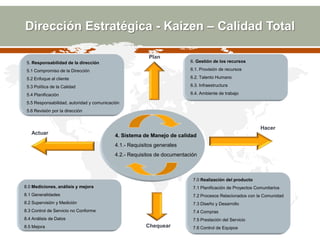 Dirección Estratégica - Kaizen – Calidad Total
Plan
5. Responsabilidad de la dirección

6. Gestión de los recursos

5.1 Co...