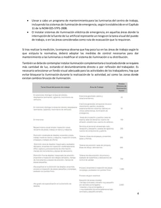 4
 Llevar a cabo un programa de mantenimientopara las luminarias del centro de trabajo,
incluyendolossistemasde iluminaciónde emergencia, segúnloestablecidoenel Capítulo
11 de la NOM-025-STPS-2008.
 O Instalar sistemas de iluminación eléctrica de emergencia, en aquellas áreas donde la
interrupciónde lafuente de luz artificial represente unriesgoenla tarea visual del puesto
de trabajo, o en las áreas consideradas como ruta de evacuación que lo requieran.
Si tras realizar la medición, la empresa observa que hay poca luz en las áreas de trabajo según lo
que estipula la normativa, deberá adoptar las medidas de control necesarias para dar
mantenimiento a las luminarias o modificar el sistema de iluminación o su distribución.
Tambiénse debede contemplarinstalariluminacióncomplementariaolocalizadadonde serequiera
más cantidad de luz, evitando el deslumbramiento directo o por reflexión del trabajador. Es
necesario seleccionar un fondo visual adecuado para las actividades de los trabajadores; hay que
evitar bloquear la iluminación durante la realización de la actividad, así como las zonas donde
existan cambios bruscos de iluminación.
 