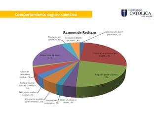 Comportamiento seguro colectivo 
