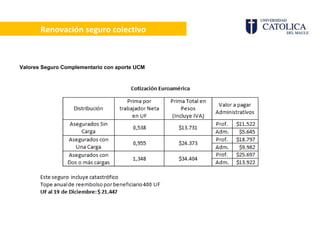 Renovación seguro colectivo Valores Seguro Complementario con aporte UCM 