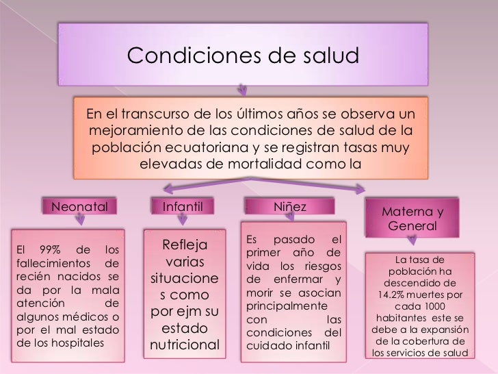 Condiciones de salud