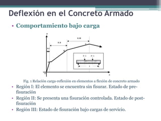 Deflexión en el Concreto Armado
• Comportamiento bajo carga

Fig. 1 Relación carga-reflexión en elementos a flexión de concreto armado

• Región I: El elemento se encuentra sin fisurar. Estado de prefisuración
• Región II: Se presenta una fisuración controlada. Estado de postfisuración
• Región III: Estado de fisuración bajo cargas de servicio.

 