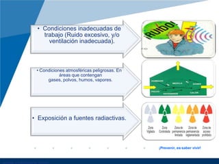 • Condiciones inadecuadas de
trabajo (Ruido excesivo, y/o
ventilación inadecuada).
• Condiciones atmosféricas peligrosas. En
áreas que contengan
gases, polvos, humos, vapores.
• Exposición a fuentes radiactivas.
¡Prevenir, es saber vivir!
 