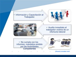 • Información y Capacitación al
Trabajador.
• Auxilio inmediato al
trabajador victima de un
infortunio laboral
• No cumpla con los
informes, mandatos emitido
por las Autoridades
Competentes
¡Prevenir, es saber vivir!
 