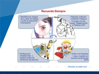Recuerda Siempre
• Orden y la limpieza
• Usa y mantén en
buenas condiciones
EPP
• Verifique las
instalaciones y
equipos antes de
comenzar las labores.
• Reporta cualquier
condición insegura
• Cumpla con las
Leyes, Reglamentos
y Políticas SST
• Identifica los riesgos
de tu área de trabajo
y evita la exposición
innecesaria
¡Prevenir, es saber vivir!
 