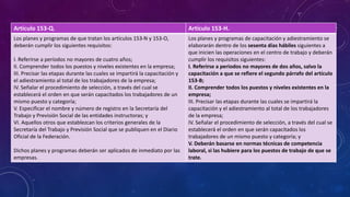 Artículo 153-Q. Artículo 153-H.
Los planes y programas de que tratan los artículos 153-N y 153-O,
deberán cumplir los siguientes requisitos:
I. Referirse a períodos no mayores de cuatro años;
II. Comprender todos los puestos y niveles existentes en la empresa;
III. Precisar las etapas durante las cuales se impartirá la capacitación y
el adiestramiento al total de los trabajadores de la empresa;
IV. Señalar el procedimiento de selección, a través del cual se
establecerá el orden en que serán capacitados los trabajadores de un
mismo puesto y categoría;
V. Especificar el nombre y número de registro en la Secretaría del
Trabajo y Previsión Social de las entidades instructoras; y
VI. Aquellos otros que establezcan los criterios generales de la
Secretaría del Trabajo y Previsión Social que se publiquen en el Diario
Oficial de la Federación.
Dichos planes y programas deberán ser aplicados de inmediato por las
empresas.
Los planes y programas de capacitación y adiestramiento se
elaborarán dentro de los sesenta días hábiles siguientes a
que inicien las operaciones en el centro de trabajo y deberán
cumplir los requisitos siguientes:
I. Referirse a periodos no mayores de dos años, salvo la
capacitación a que se refiere el segundo párrafo del artículo
153-B;
II. Comprender todos los puestos y niveles existentes en la
empresa;
III. Precisar las etapas durante las cuales se impartirá la
capacitación y el adiestramiento al total de los trabajadores
de la empresa;
IV. Señalar el procedimiento de selección, a través del cual se
establecerá el orden en que serán capacitados los
trabajadores de un mismo puesto y categoría; y
V. Deberán basarse en normas técnicas de competencia
laboral, si las hubiere para los puestos de trabajo de que se
trate.
 
