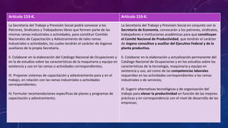 Artículo 153-K. Artículo 153-K.
La Secretaría del Trabajo y Previsión Social podrá convocar a los
Patrones, Sindicatos y Trabajadores libres que formen parte de las
mismas ramas industriales o actividades, para constituir Comités
Nacionales de Capacitación y Adiestramiento de tales ramas
Industriales o actividades, los cuales tendrán el carácter de órganos
auxiliares de la propia Secretaría.
II. Colaborar en la elaboración del Catálogo Nacional de Ocupaciones y
en la de estudios sobre las características de la maquinaria y equipo en
existencia y uso en las ramas o actividades correspondientes;
III. Proponer sistemas de capacitación y adiestramiento para y en el
trabajo, en relación con las ramas industriales o actividades
correspondientes;
IV. Formular recomendaciones específicas de planes y programas de
capacitación y adiestramiento;
La Secretaría del Trabajo y Previsión Social en conjunto con la
Secretaría de Economía, convocarán a los patrones, sindicatos,
trabajadores e instituciones académicas para que constituyan
el Comité Nacional de Productividad, que tendrán el carácter
de órgano consultivo y auxiliar del Ejecutivo Federal y de la
planta productiva.
II. Colaborar en la elaboración y actualización permanente del
Catálogo Nacional de Ocupaciones y en los estudios sobre las
características de la tecnología, maquinaria y equipo en
existencia y uso, así como de las competencias laborales
requeridas en las actividades correspondientes a las ramas
industriales o de servicios;
III. Sugerir alternativas tecnológicas y de organización del
trabajo para elevar la productividad en función de las mejores
prácticas y en correspondencia con el nivel de desarrollo de las
empresas;
 