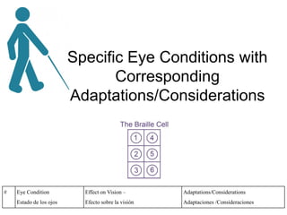 Specific Eye Conditions with
Corresponding
Adaptations/Considerations
# Eye Condition
Estado de los ojos
Effect on Vision –
Efecto sobre la visión
Adaptations/Considerations
Adaptaciones /Consideraciones
 