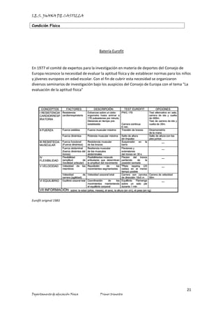 I.E.S. JUANA DE CASTILLA
Condición Física
21
Departamento de educación Física Primer trimestre
Batería Eurofit
En 1977 el comité de expertos para la investigación en materia de deportes del Consejo de
Europa reconoce la necesidad de evaluar la aptitud física y de establecer normas para los niños
y jóvenes europeos en edad escolar. Con el fin de cubrir esta necesidad se organizaron
diversos seminarios de investigación bajo los auspicios del Consejo de Europa con el tema "La
evaluación de la aptitud física"
Eurofit original 1983
 