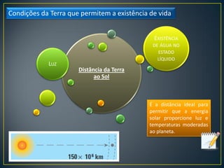 Condições da terra que permitem a existência de vida | PDF