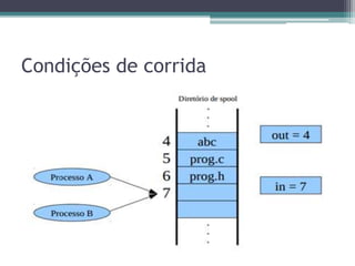 Condições de corrida
 