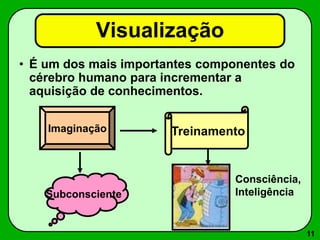 11
Visualização
• É um dos mais importantes componentes do
cérebro humano para incrementar a
aquisição de conhecimentos.
Imaginação Treinamento
Subconsciente
Consciência,
Inteligência
 