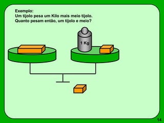 14
Exemplo:
Um tijolo pesa um Kilo mais meio tijolo.
Quanto pesam então, um tijolo e meio?
1 Kg
 
