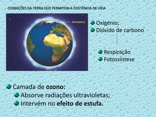 CONDIÇÕES DA TERRA QUE PERMITEM A EXISTÊNCIA DE VIDA Oxigénio; Dióxido de carbono Respiração Fotossíntese Camada de ozono:Absorve radiações ultravioletas;Intervém no efeito de estufa.