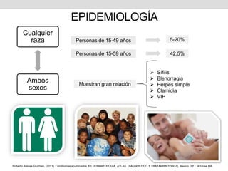 EPIDEMIOLOGÍA
Cualquier
raza
Ambos
sexos
Personas de 15-49 años 5-20%
Personas de 15-59 años 42.5%
Muestran gran relación
 Sífilis
 Blenorragia
 Herpes simple
 Clamidia
 VIH
Roberto Arenas Guzman. (2013). Condilomas acuminados. En DERMATOLOGÍA, ATLAS, DIAGNÓSTICO Y TRATAMIENTO(937). Mexico D.F.: McGraw Hill.
 