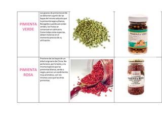 PIMIENTA
VERDE
Los granos de pimientaverde
se obtienenapartirde las
bayasdel mismoarbustoque
la pimientanegrayblanca.
Recogidoscuandoaúnestán
verdes,losfrutosse
conservanensalmuera.
Comotodas estasespecias,
debenmolerse enel
momentoprecisode su
utilización.
PIMIENTA
ROSA
Proviene de lasbayasde un
árbol originariode China.No
pertenece,porlotanto, a la
mismaespecie que las
pimientasblanca,verde o
negra,peroes uncondimento
muyaromático,con los
mismosusosque lasotras
pimientas.
 