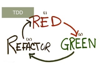 TDD
 