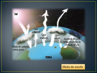 Efeito de estufa
 