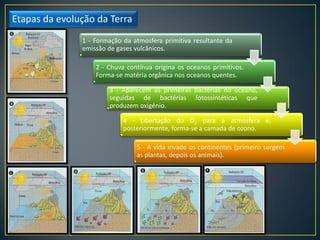1 - Formação da atmosfera primitiva resultante da
emissão de gases vulcânicos.
2 - Chuva contínua origina os oceanos primitivos.
Forma-se matéria orgânica nos oceanos quentes.
3 - Aparecem as primeiras bactérias no oceano,
seguidas de bactérias fotossintéticas que
produzem oxigénio.
4 - Libertação do O2 para a atmosfera e,
posteriormente, forma-se a camada de ozono.
5 - A vida invade os continentes (primeiro surgem
as plantas, depois os animais).
Etapas da evolução da Terra
 