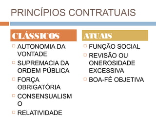 PRINCÍPIOS CONTRATUAIS
CLÁSSICOS










AUTONOMIA DA
VONTADE
SUPREMACIA DA
ORDEM PÚBLICA
FORÇA
OBRIGATÓRIA
CONSENSUALISM
O
RELATIVIDADE

ATUAIS





FUNÇÃO SOCIAL
REVISÃO OU
ONEROSIDADE
EXCESSIVA
BOA-FÉ OBJETIVA

 