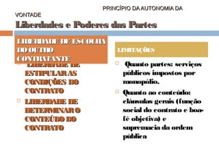 VONTADE

PRINCÍPIO DA AUTONOMIA DA

Liberdades e Poderes das Partes
LIBER
DADE DE ESCOLHA
DO OUTR
O
CONTRATANTE
 LIBERDADE DE
ESTIPULAR AS
CONDIÇÕES DO
CONTRATO
 LIBERDADE DE
DETERMINAR O
CONTEÚDO DO
CONTRATO

LIMITAÇÕES




Quanto partes: serviços
públicos impostos por
monopólio.
Quanto ao conteúdo:
cláusulas gerais (função
social do contrato e boafé objetiva) e
supremacia da ordem
pública

 