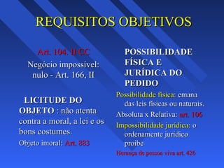 REQUISITOS OBJETIVOS
Art. 104. II CC
Negócio impossível:
nulo - Art. 166, II
LICITUDE DO
OBJETO : não atenta
contra a moral, a lei e os
bons costumes.
Objeto imoral: Art. 883

POSSIBILIDADE
FÍSICA E
JURÍDICA DO
PEDIDO
Possibilidade física: emana
das leis físicas ou naturais.
Absoluta x Relativa: art. 106
Impossibilidade jurídica: o
ordenamente jurídico
proibe
Herança de pessoa viva art. 426

 
