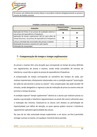  
GUIAC – Guia para Aplicação de Condições na Realização de Provas e Exames ‐ JNE 2016 
21 
 
Os alunos com dislexia dos ensinos básico e secundário realizam obrigatoriamente as provas e 
exames de âmbito nacional.  
 
 
 
Condições a autorizar para alunos com dislexia 
CONDIÇÕES 
DISLEXIA (LIGEIRA 
A MODERADA) 
DISLEXIA (GRAVE) 
Aplicação da Fichas A nas provas de avaliação externa e 
nas provas de equivalência à frequência 
   
Aplicação de tempo suplementar (30 m), para além do 
tempo de prova, nas provas de equivalência à frequência    
Leitura orientada dos enunciados das provas e exames  ‐   
Realização de provas e exames em sala à parte  ‐   
Utilização de computador  ‐   
 
 
As provas e exames têm uma duração que corresponde ao tempo de prova definido 
nos  regulamentos  de  provas  e  exames,  sendo  ainda  concedidos  30  minutos  de 
tolerância, a qual não se aplica às provas de equivalência à frequência.  
A  compensação  de  tempo  corresponde  ao  somatório  dos  tempos  de  saída,  por 
motivos impreteríveis, diretamente relacionados com a condição especial “autorização 
de saída da sala durante a prova ou exame”. Esta compensação não pode exceder 30 
minutos, sendo obrigatório o regresso à sala de realização da prova ou exame antes de 
terminar o tempo da prova. 
A condição especial “tempo suplementar” destina‐se a alunos que realizam provas ou 
exames cuja duração e tolerância regulamentares se prevê não serem suficientes para 
a  realização  dos  mesmos.  Excetuam‐se  os  alunos  com  dislexia  ou  perturbação  de 
hiperatividade com défice de atenção, os quais apenas podem recorrer à tolerância 
regulamentar aplicável à generalidade dos alunos. 
No caso de ter sido autorizado tempo suplementar a um aluno, ser‐lhe‐á permitido 
entregar a prova ou exame, em qualquer momento desse período.  
7	‐	Compensação	de	tempo	e	tempo	suplementar
 