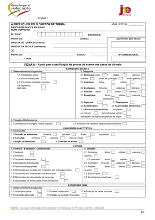  
GUIAC – Guia para Aplicação de Condições na Realização de Provas e Exames ‐ JNE 2016 
45 
 
A PREENCHER PELO DIRETOR DE TURMA ANO LETIVO ______/______
DADOS REFERENTES AO ALUNO
NOME COMPLETO:
BI / CC Nº: EMITIDO EM:
PROVA DE: CÓDIGO: A preencher pela Escola
DIRETOR DE TURMA (assinatura)
DIRETOR DA ESCOLA (assinatura)

PROVA DE: CÓDIGO: Nº CONVENCIONAL
ª FASE
FICHA A – Apoio para classificação de provas de exame nos casos de dislexia
EXPRESSÃO ESCRITA
1. Desenvolvimento Linguístico 2. Ortografia
1.1. Vocabulário pobre 2.1 Omissões: letras sílabas palavras
1.2 Sintaxe inadequada acentos sinais de pontuação sinais gráficos
1.3 Articulação de ideias incorretas 2.2 Inversões: letras sílabas
1.4 Expressão
abreviada 2.3 Confusões: fonemas grafemas ditongos
2.4 Adições: letras sílabas acentos
2.5 Repetições: letras sílabas palavras
expressões
2.6 Ligações 2.7 Separações
2.8 Substituições 2.9 Assimilações semânticas
2.10 Erros de concordância: em género
em número tempo/pessoa verbal
desrespeito de regras ortográficas da língua
3. Traçados Grafomotores
3.1 Desrespeito de margens, linhas, espaços 3.2 Anarquia nos trabalhos, apresentação deficiente
LINGUAGEM QUANTITATIVA
1. Incorreções
1.1 Omissão de elementos: números parcelas sinais expoentes
1.2 Inversões: números parcelas figuras / traços
1.3 Adição de elementos 1.4 Confusão de sinais
LEITURA
1. Fluência – Expressão - Compreensão 2. Exatidão
1.1 Hesitante 2.1 Omissões: letras sílabas palavras
1.2 Arritmada acentos
1.3 Expressão inadequada 2.2 Inversões: letras sílabas
1.4 Desrespeito da pontuação 2.3 Confusões: fonemas grafemas ditongos
1.5 Palavras mal agrupadas 2.4 Adições: letras sílabas palavras
1.6 Dificuldade de evocação dos conteúdos das mensagens lidas acentos
1.7 Dificuldade de Compreensão dos textos lidos 2.5 Substituições
1.8 Dificuldades de interpretação de perguntas 2.6 Assimilações semânticas
1.9 Dificuldades em emitir juízos e tirar conclusões
EXPRESSÃO ORAL
1. Desenvolvimento Linguístico
1.1 Vocabulário pobre 1.2 Sintaxe inadequada 1.3 Articulação de ideias incorreta
1.4 Expressão abreviada 1.5 Inibição na produção linguística
Anexo I
 
