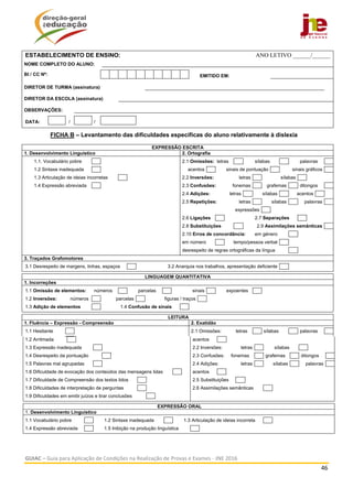 
GUIAC – Guia para Aplicação de Condições na Realização de Provas e Exames ‐ JNE 2016 
46 
 
ESTABELECIMENTO DE ENSINO: ANO LETIVO ______/______
NOME COMPLETO DO ALUNO:
BI / CC Nº: EMITIDO EM:
DIRETOR DE TURMA (assinatura)
DIRETOR DA ESCOLA (assinatura)
OBSERVAÇÕES:
DATA: / /
FICHA B – Levantamento das dificuldades específicas do aluno relativamente à dislexia
EXPRESSÃO ESCRITA
1. Desenvolvimento Linguístico 2. Ortografia
1.1. Vocabulário pobre 2.1 Omissões: letras sílabas palavras
1.2 Sintaxe inadequada acentos sinais de pontuação sinais gráficos
1.3 Articulação de ideias incorretas 2.2 Inversões: letras sílabas
1.4 Expressão abreviada 2.3 Confusões: fonemas grafemas ditongos
2.4 Adições: letras sílabas acentos
2.5 Repetições: letras sílabas palavras
expressões
2.6 Ligações 2.7 Separações
2.8 Substituições 2.9 Assimilações semânticas
2.10 Erros de concordância: em género
em número tempo/pessoa verbal
desrespeito de regras ortográficas da língua
3. Traçados Grafomotores
3.1 Desrespeito de margens, linhas, espaços 3.2 Anarquia nos trabalhos, apresentação deficiente
LINGUAGEM QUANTITATIVA
1. Incorreções
1.1 Omissão de elementos: números parcelas sinais expoentes
1.2 Inversões: números parcelas figuras / traços
1.3 Adição de elementos 1.4 Confusão de sinais
LEITURA
1. Fluência – Expressão - Compreensão 2. Exatidão
1.1 Hesitante 2.1 Omissões: letras sílabas palavras
1.2 Arritmada acentos
1.3 Expressão inadequada 2.2 Inversões: letras sílabas
1.4 Desrespeito da pontuação 2.3 Confusões: fonemas grafemas ditongos
1.5 Palavras mal agrupadas 2.4 Adições: letras sílabas palavras
1.6 Dificuldade de evocação dos conteúdos das mensagens lidas acentos
1.7 Dificuldade de Compreensão dos textos lidos 2.5 Substituições
1.8 Dificuldades de interpretação de perguntas 2.6 Assimilações semânticas
1.9 Dificuldades em emitir juízos e tirar conclusões
EXPRESSÃO ORAL
1. Desenvolvimento Linguístico
1.1 Vocabulário pobre 1.2 Sintaxe inadequada 1.3 Articulação de ideias incorreta
1.4 Expressão abreviada 1.5 Inibição na produção linguística
 