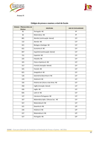  
GUIAC – Guia para Aplicação de Condições na Realização de Provas e Exames ‐ JNE 2016 
57 
 
Anexo III 
 
Códigos de provas e exames a nível de Escola 
CÓDIGO ‐ PROVAS NÍVEL DE 
ESCOLA 
DISCIPLINA  ANO DE ESCOLARIDADE 
81  Português ‐NE 9º 
82  Matemática ‐NE 9º 
801  Alemão (continuação ‐bienal) 11º 
122  Alemão ‐NE 11º 
421  Biologia e Geologia ‐NE 11º 
621  Economia A ‐NE 11º 
847  Espanhol (continuação ‐bienal) 11º 
721  Espanhol ‐NE 11º 
225  Filosofia ‐NE 11º 
325  Física e Química A ‐NE 11º 
317  Francês (iniciação ‐bienal) 11º 
425  Francês ‐NE 11º 
825  Geografia A ‐NE 11º 
126  Geometria Descritiva A ‐NE 11º 
229  História B ‐NE 11º 
326  História da Cultura e das Artes ‐NE 11º 
450  Inglês (iniciação ‐bienal) 11º 
426  Inglês ‐NE  11º 
826  Latim A ‐NE 11º 
127  Literatura Portuguesa ‐NE 11º 
327  Matemática Aplic. Ciências Soc. ‐NE 11º 
427  Matemática B ‐NE 11º 
521  Desenho A ‐NE 12º 
226  História A ‐NE 12º 
227  Matemática A ‐NE 12º 
527  Português ‐NE 12º 
  
 