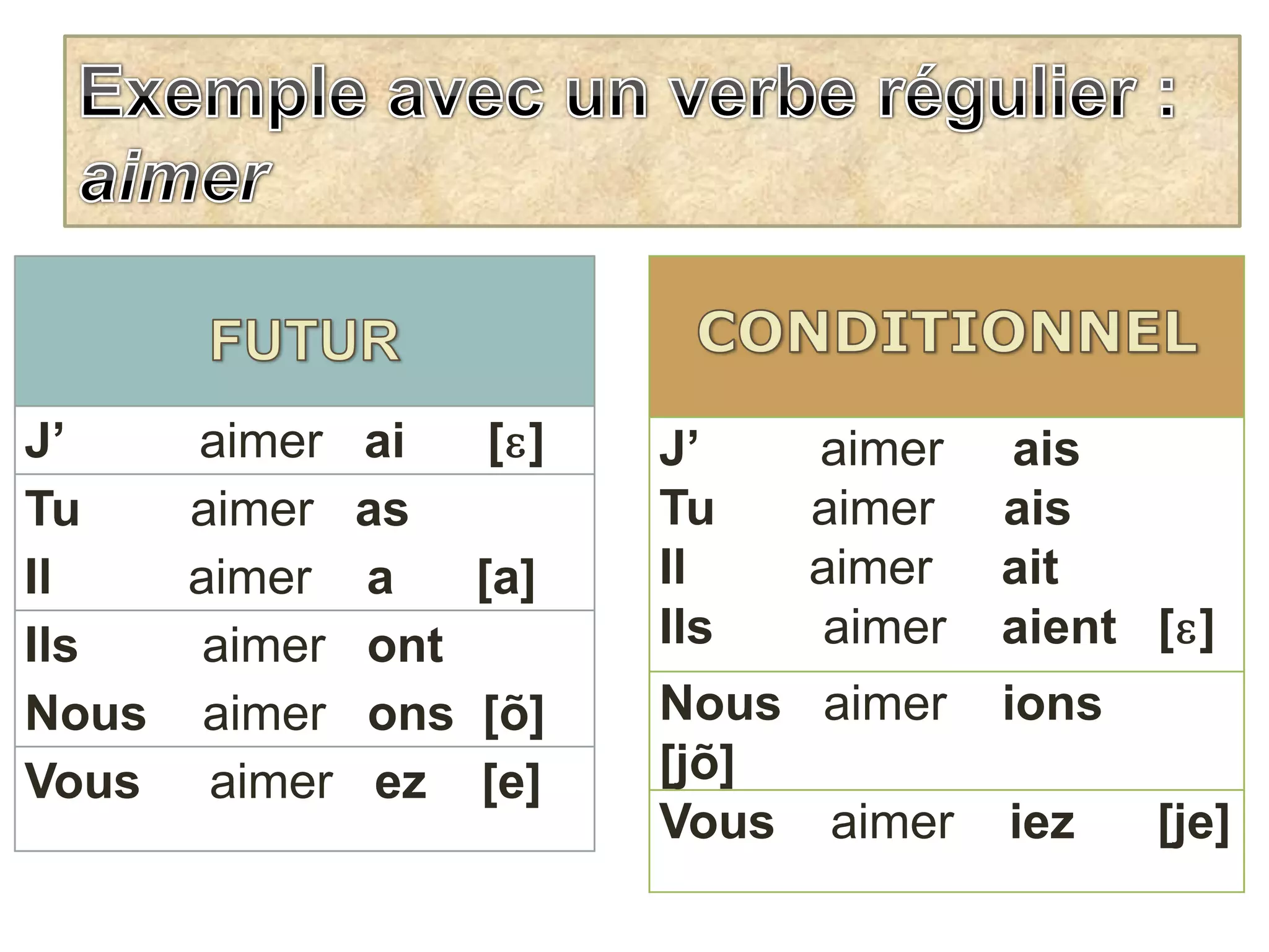 Exemple avec un verbe régulier : aimer 