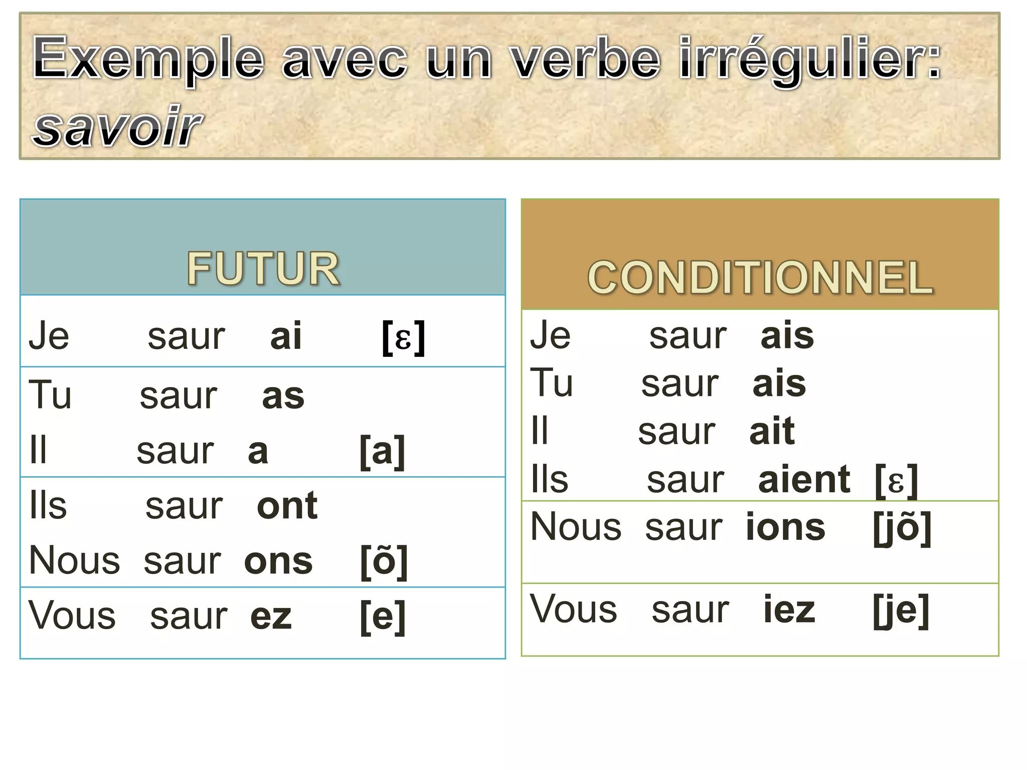 Exemple avec un verbe irrégulier: savoir