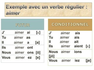 Exemple avec un verbe régulier : aimer <br />