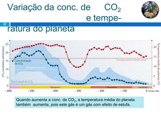 Variação da conc. de CO2
e tempe-
ratura do planeta
22
Quando aumenta a conc. de CO2, a temperatura média do planeta
também aumenta, pois este gás é um gás com efeito de estufa.
 