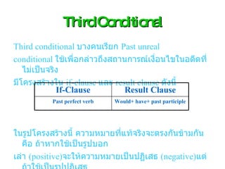 Third Conditional Third conditional   บางคนเรียก  Past unreal  conditional  ใช้เพื่อกล่าวถึงสถานการณ์เงื่อนไขในอดีตที่ไม่เป็นจริง  มีโครงสร้างใน  if-clause  และ  result clause  ดังนี้ ในรูปโครงสร้างนี้ ความหมายที่แท้จริงจะตรงกันข้ามกัน คือ ถ้าหากใช้เป็นรูปบอก เล่า  ( positive ) จะให้ความหมายเป็นปฏิเสธ  ( negative ) แต่ถ้าใช้เป็นรูปปฏิเสธ  จะให้ความหมายเป็นบอกเล่า Would+ have+ past participle Past perfect verb Result Clause If-Clause 