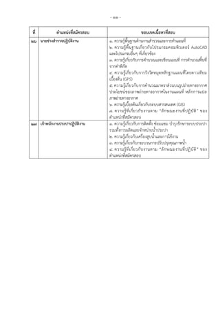 - 11 -
ที่ ตาแหน่งที่สมัครสอบ ขอบเขตเนื้อหาที่สอบ
26 นายช่างสารวจปฏิบัติงาน 1. ความรู้พื้นฐานด้านงานสารวจและการทาแผนที่
2. ความรู้พื้นฐานเกี่ยวกับโปรแกรมคอมพิวเตอร์ AutoCAD
และโปรแกรมอื่นๆ ที่เกี่ยวข้อง
3. ความรู้เกี่ยวกับการคานวณและเขียนแผนที่ การคานวณพื้นที่
จากค่าพิกัด
4. ความรู้เกี่ยวกับการรังวัดหมุดหลักฐานแผนที่โดยดาวเทียม
เบื้องต้น (GPS)
5. ความรู้เกี่ยวกับการคานวณมาตราส่วนบนรูปถ่ายทางอากาศ
ประโยชน์ของภาพถ่ายทางอากาศในงานแผนที่ หลักการแปล
ภาพถ่ายทางอากาศ
6. ความรู้เบื้องต้นเกี่ยวกับระบบสารสนเทศ (GIS)
7. ความรู้ที่เกี่ยวกับงานตาม “ลักษณะงานที่ปฏิบัติ” ของ
ตาแหน่งที่สมัครสอบ
27 เจ้าพนักงานประปาปฏิบัติงาน 1. ความรู้เกี่ยวกับการติดตั้ง ซ่อมแซม บารุงรักษาระบบประปา
รวมทั้งการผลิตและจาหน่ายน้าประปา
2. ความรู้เกี่ยวกับเครื่องสูบน้าและการใช้งาน
3. ความรู้เกี่ยวกับกระบวนการปรับปรุงคุณภาพน้า
4. ความรู้ที่เกี่ยวกับงานตาม “ลักษณะงานที่ปฏิบัติ” ของ
ตาแหน่งที่สมัครสอบ
 