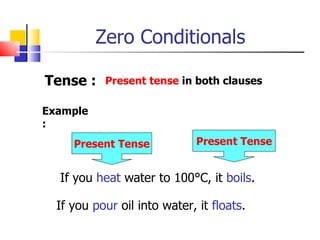 Zero Conditionals

Tense :    Present tense in both clauses

Example
:
     Present Tense            Present Tense


  If you heat water to 100°C, it boils.

  If you pour oil into water, it floats.
 