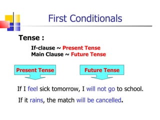 First Conditionals
Tense :
     If-clause ~ Present Tense
     Main Clause ~ Future Tense

Present Tense             Future Tense


If I feel sick tomorrow, I will not go to school.
If it rains, the match will be cancelled.
 
