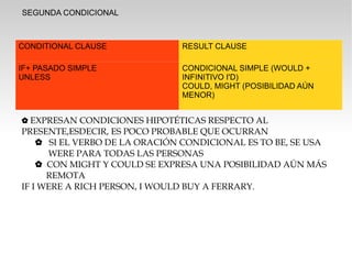 SEGUNDA CONDICIONAL



CONDITIONAL CLAUSE             RESULT CLAUSE

IF+ PASADO SIMPLE              CONDICIONAL SIMPLE (WOULD +
UNLESS                         INFINITIVO I'D)
                               COULD, MIGHT (POSIBILIDAD AÚN
                               MENOR)


✿ EXPRESAN CONDICIONES HIPOTÉTICAS RESPECTO AL
PRESENTE,ESDECIR, ES POCO PROBABLE QUE OCURRAN
    ✿ SI EL VERBO DE LA ORACIÓN CONDICIONAL ES TO BE, SE USA
      WERE PARA TODAS LAS PERSONAS
    ✿ CON MIGHT Y COULD SE EXPRESA UNA POSIBILIDAD AÚN MÁS
      REMOTA
IF I WERE A RICH PERSON, I WOULD BUY A FERRARY.
 