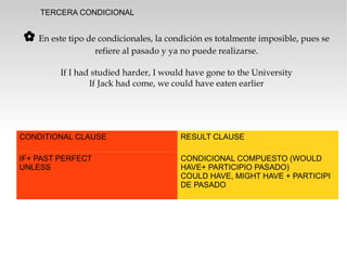 TERCERA CONDICIONAL


✿ En este tipo de condicionales, la condición es totalmente imposible, pues se
                   refiere al pasado y ya no puede realizarse.

         If I had studied harder, I would have gone to the University
                 If Jack had come, we could have eaten earlier




CONDITIONAL CLAUSE                       RESULT CLAUSE

IF+ PAST PERFECT                         CONDICIONAL COMPUESTO (WOULD
UNLESS                                   HAVE+ PARTICIPIO PASADO)
                                         COULD HAVE, MIGHT HAVE + PARTICIPI
                                         DE PASADO
 