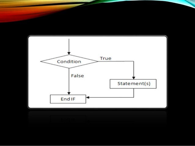 Conditional statement c++