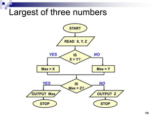 conditional.ppt