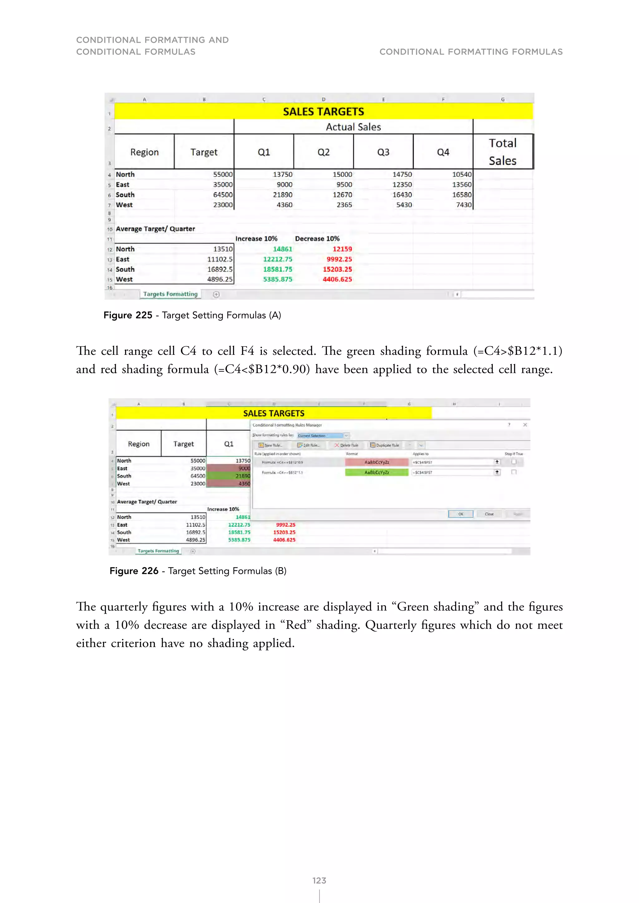 CONDITIONAL FORMATTING AND
CONDITIONAL FORMULAS Conditional Formatting Formulas
123
Figure 225 - Target Setting Formulas (A)
The cell range cell C4 to cell F4 is selected. The green shading formula (=C4$B12*1.1)
and red shading formula (=C4$B12*0.90) have been applied to the selected cell range.
Figure 226 - Target Setting Formulas (B)
The quarterly figures with a 10% increase are displayed in “Green shading” and the figures
with a 10% decrease are displayed in “Red” shading. Quarterly figures which do not meet
either criterion have no shading applied.
 