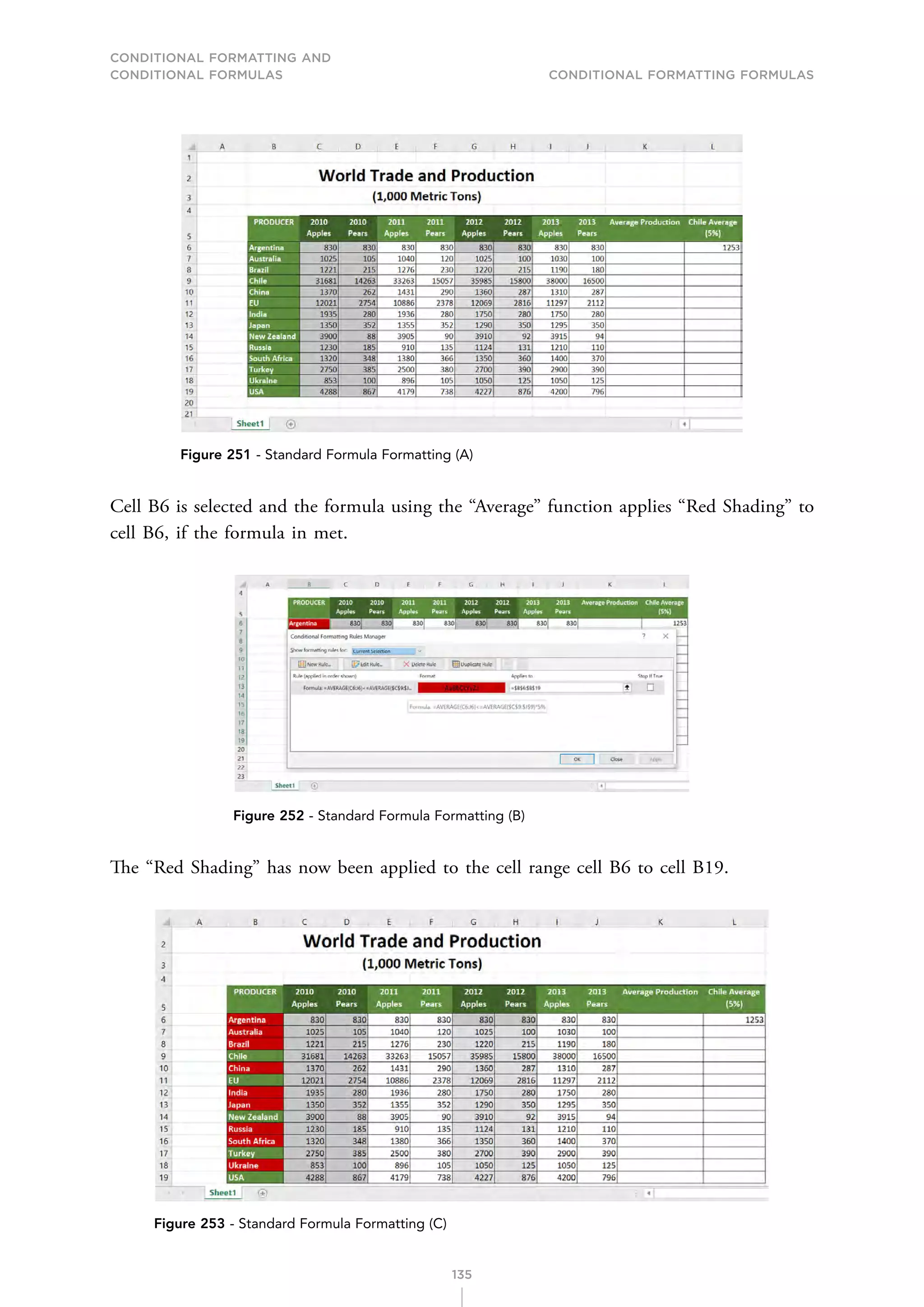 CONDITIONAL FORMATTING AND
CONDITIONAL FORMULAS Conditional Formatting Formulas
135
Figure 251 - Standard Formula Formatting (A)
Cell B6 is selected and the formula using the “Average” function applies “Red Shading” to
cell B6, if the formula in met.
Figure 252 - Standard Formula Formatting (B)
The “Red Shading” has now been applied to the cell range cell B6 to cell B19.
Figure 253 - Standard Formula Formatting (C)
 